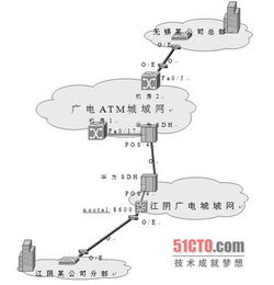 網絡數據測試實踐三步曲 構建可靠網絡工程的關鍵路徑