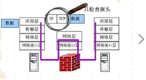 網絡工程實踐 一個中型企業網絡規劃與設計案例分析