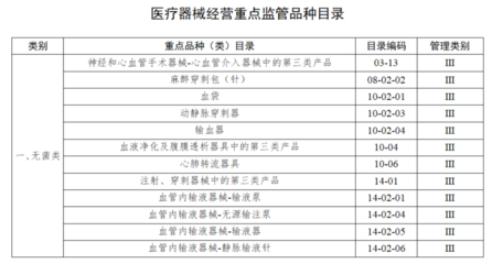 醫療器械監管迎來新篇章 解讀國家關于1月起全面調整經營監管的通知